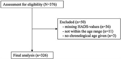 Symptoms of Anxiety and Depression in Young Athletes Using the Hospital Anxiety and Depression Scale